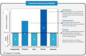 customer-relevancy-model-capgemin -hkb